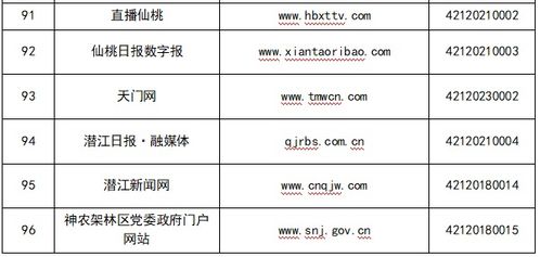 湖北省互聯(lián)網(wǎng)新聞信息服務(wù)單位信息概覽（截至2024年6月30日）