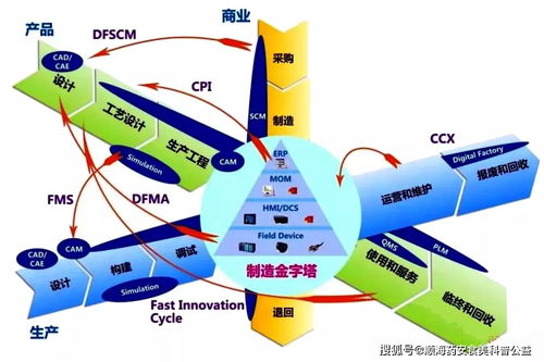 工業(yè)互聯(lián)網(wǎng)的再認(rèn)識 基于互聯(lián)網(wǎng)信息服務(wù)的新視角