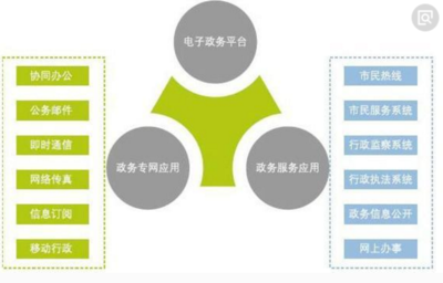 網(wǎng)絡(luò)營銷的職能體系 構(gòu)建數(shù)字時(shí)代的商業(yè)引擎