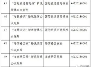 海南省互聯(lián)網(wǎng)新聞信息服務(wù)單位許可信息概覽（截至2018年9月30日）